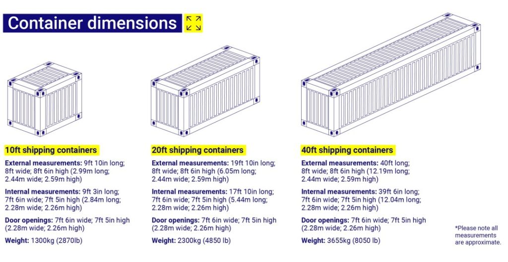 Shipping Container Dimension Sizes Internal External 10ft 20ft 40ft dbsuk
