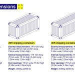 Shipping Container Dimension Sizes Internal External 10ft 20ft 40ft dbsuk